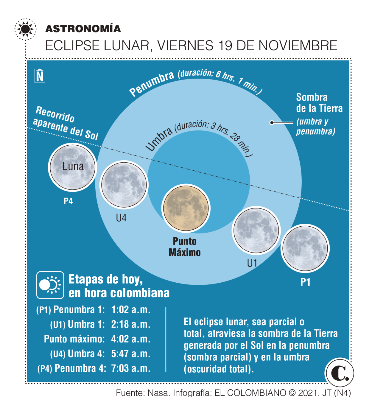 Prepárese para el eclipse lunar más largo del siglo