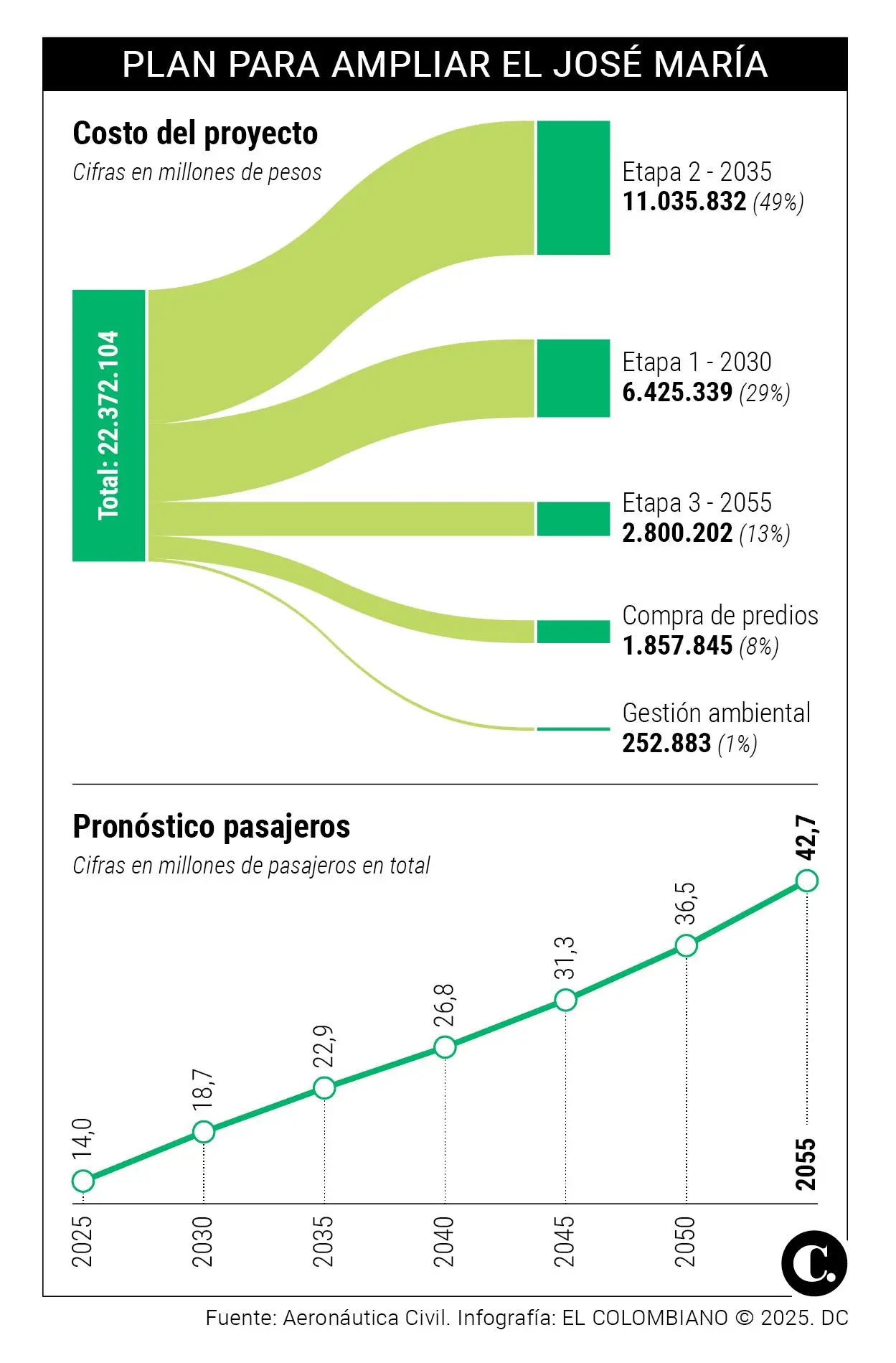InfogrÃ¡fico