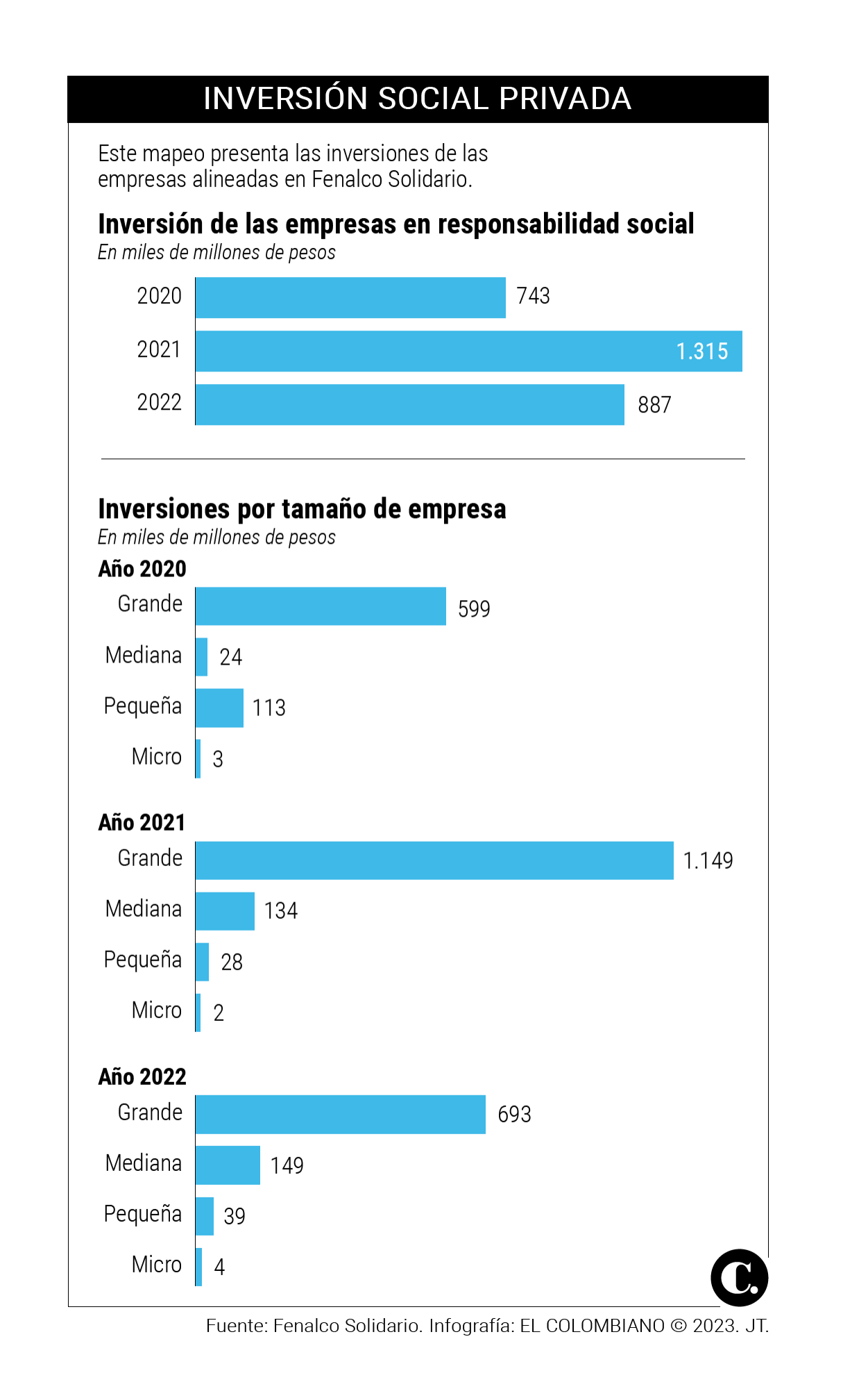 InfogrÃ¡fico