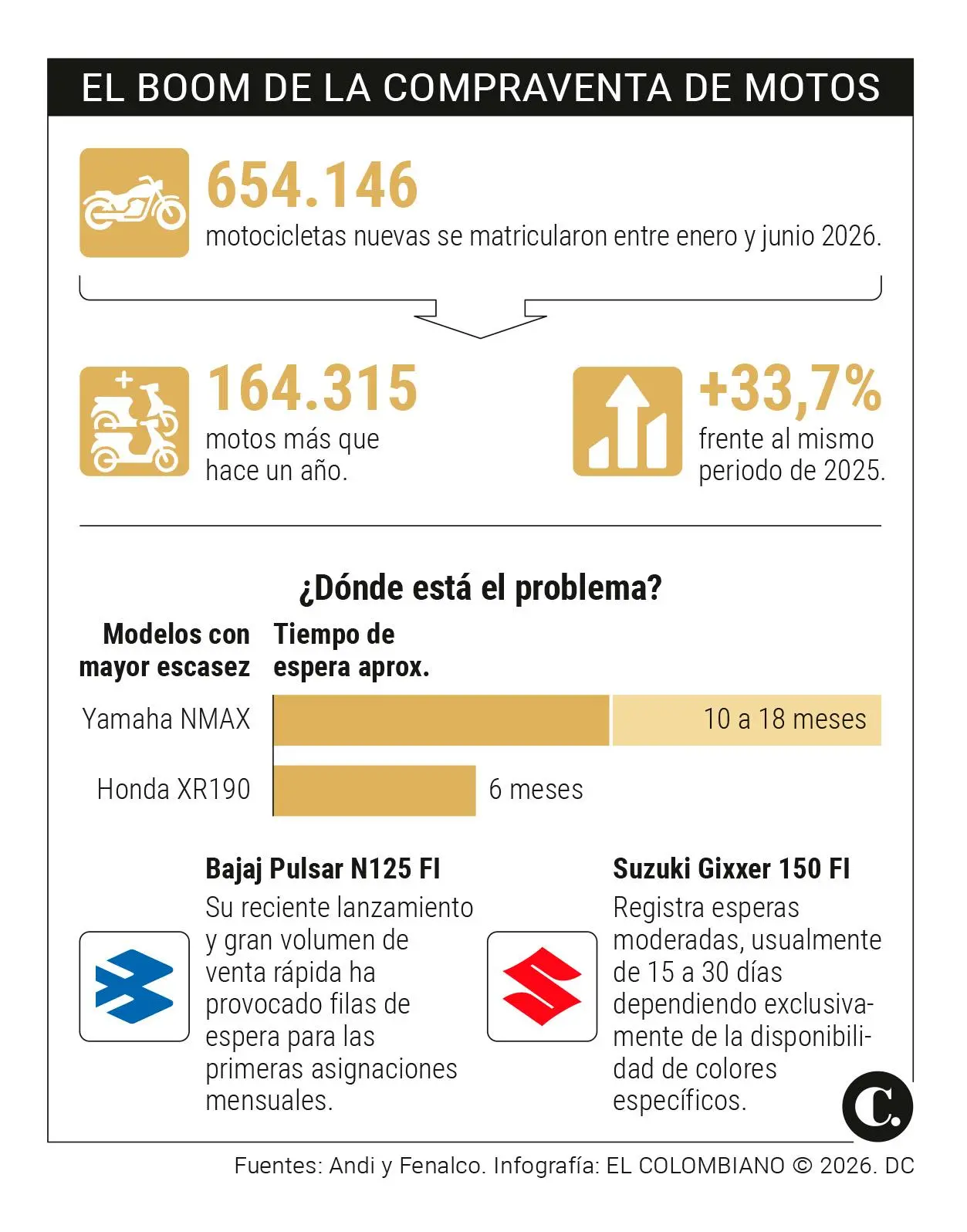 InfogrÃ¡fico