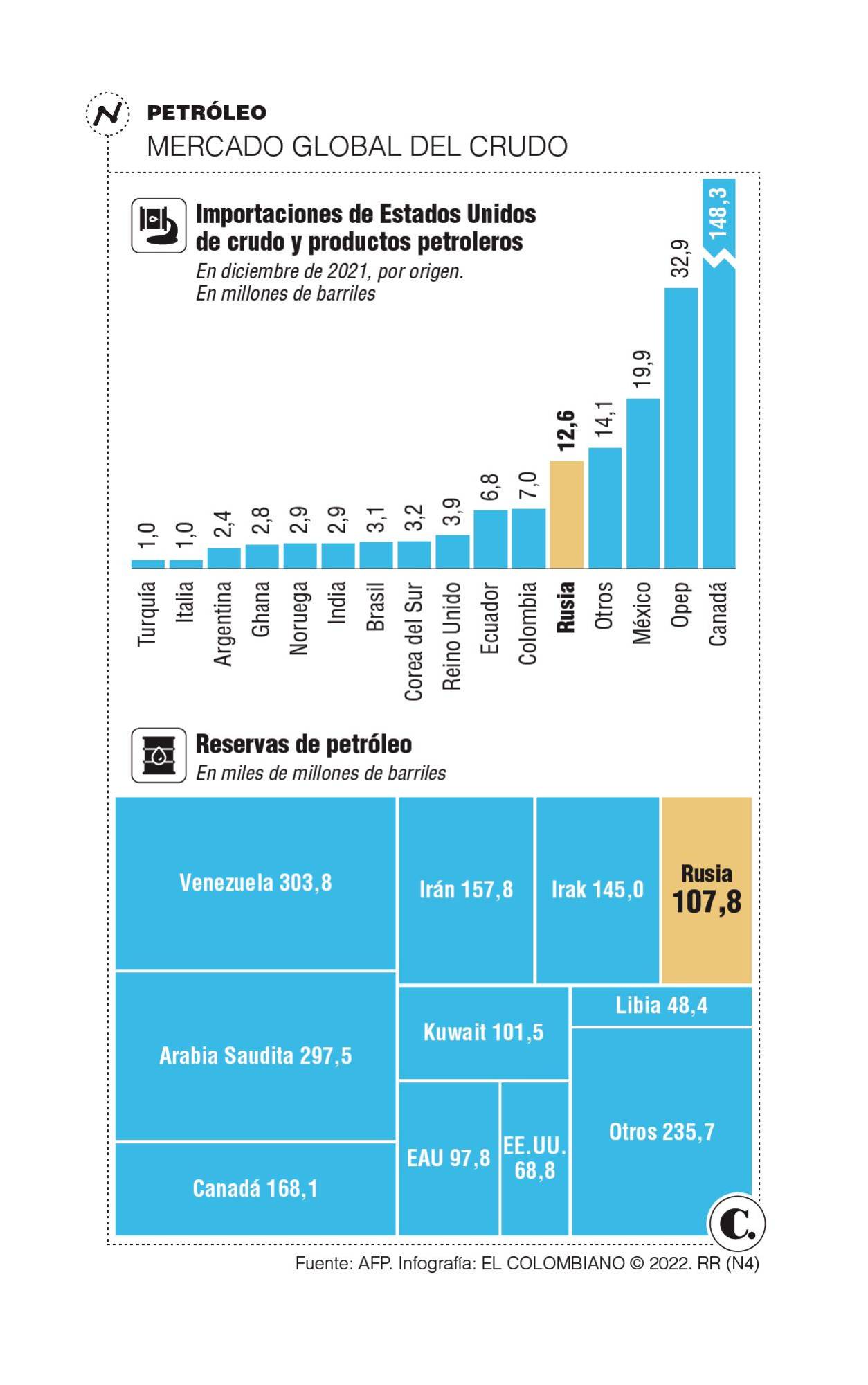 InfogrÃ¡fico
