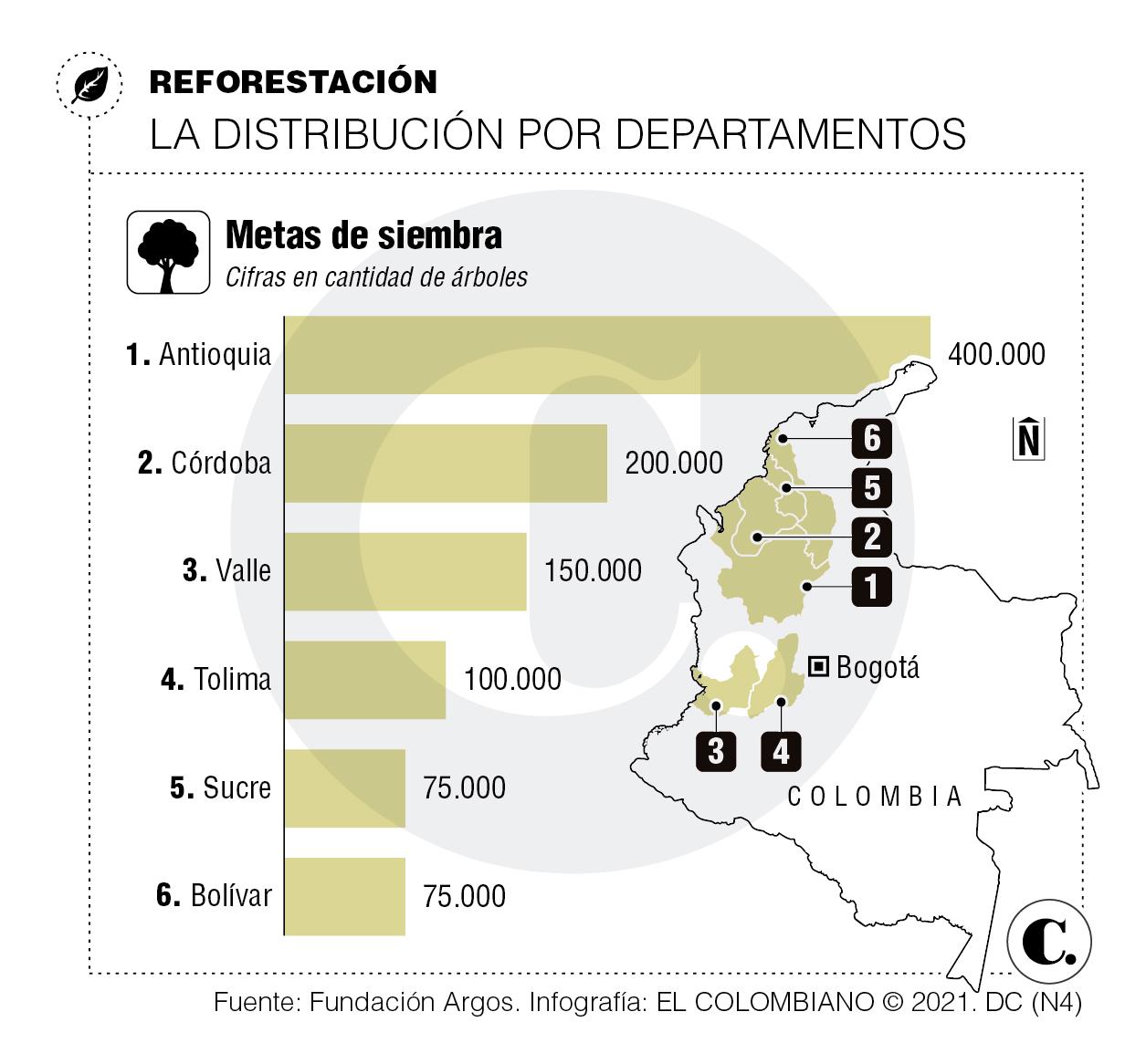 InfogrÃ¡fico