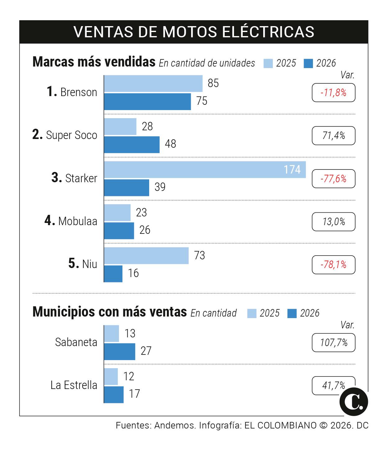 InfogrÃ¡fico