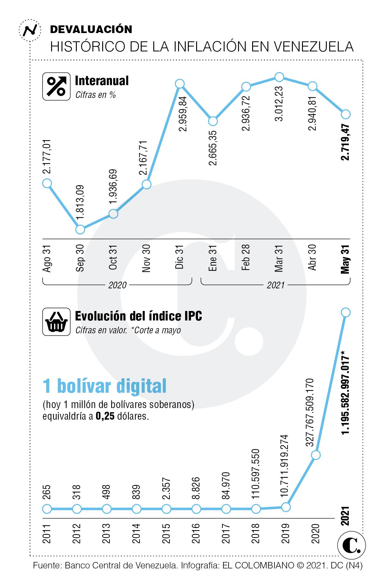 InfogrÃ¡fico