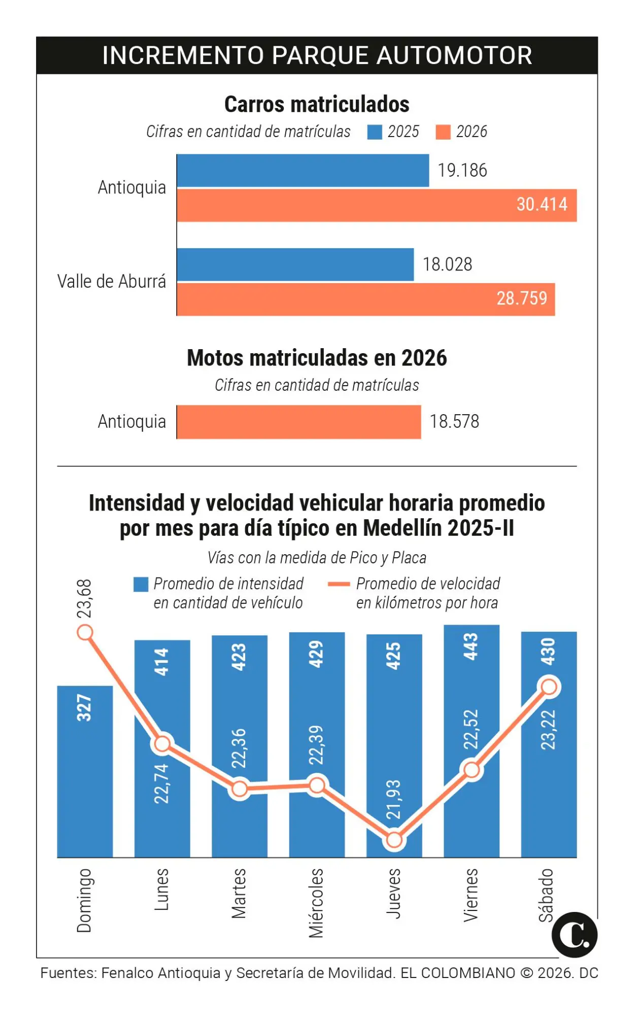 InfogrÃ¡fico
