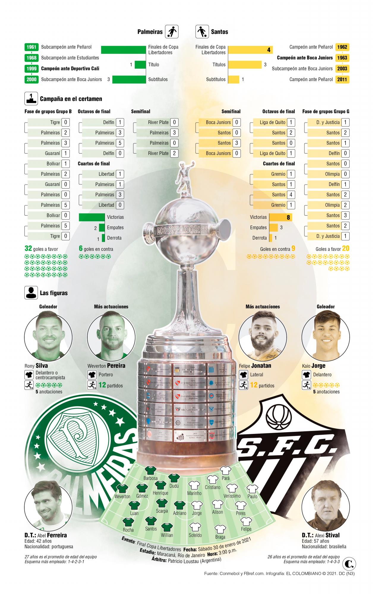 InfogrÃ¡fico