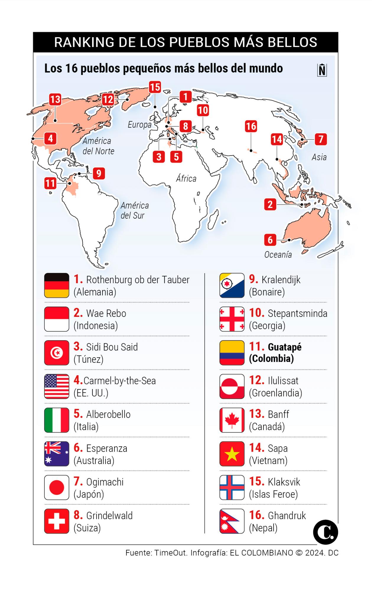 ¡Qué orgullo! Guatapé es el único pueblo latinoamericano entre los más bellos del mundo, según ranking de TimeOut