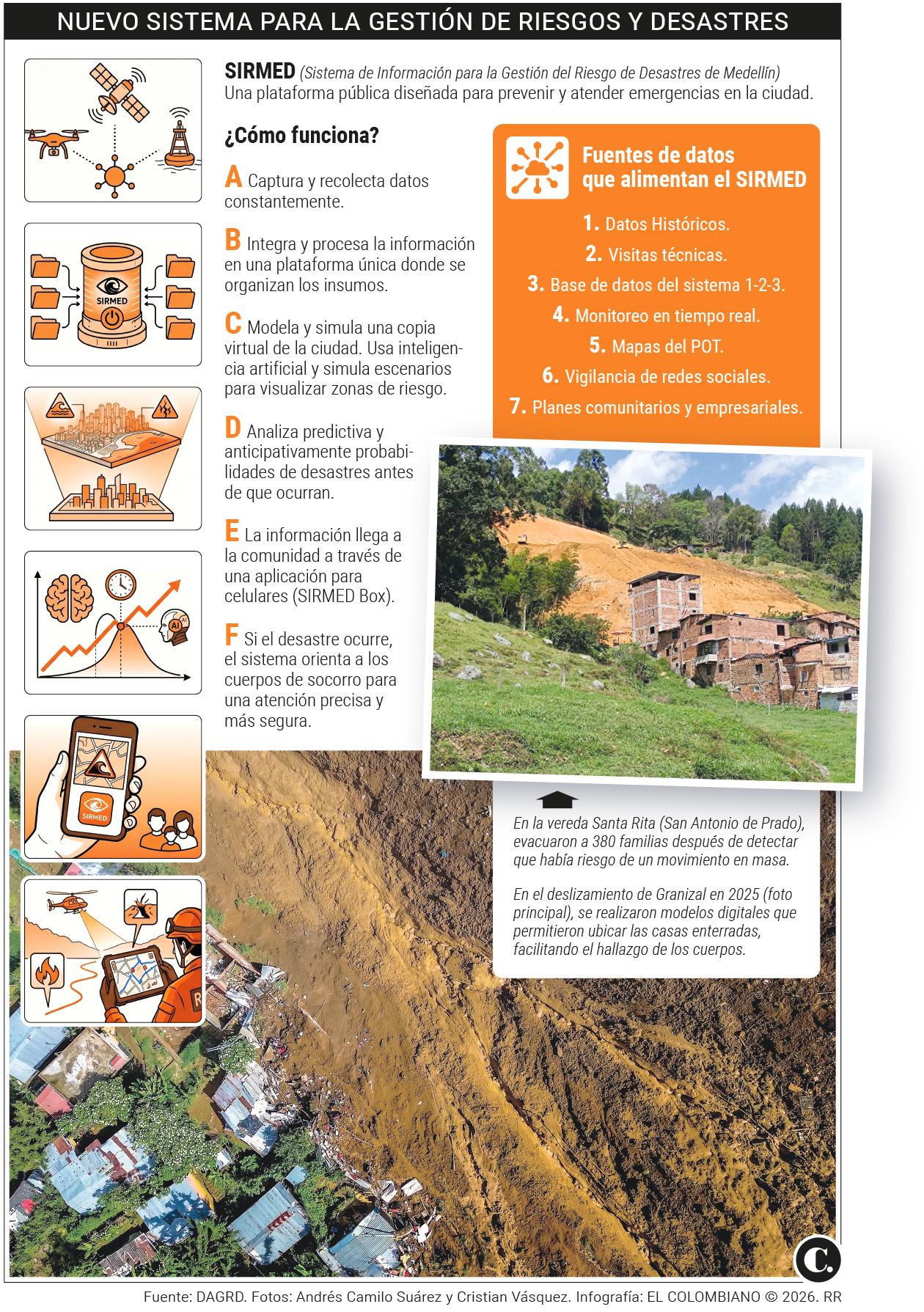 InfogrÃ¡fico