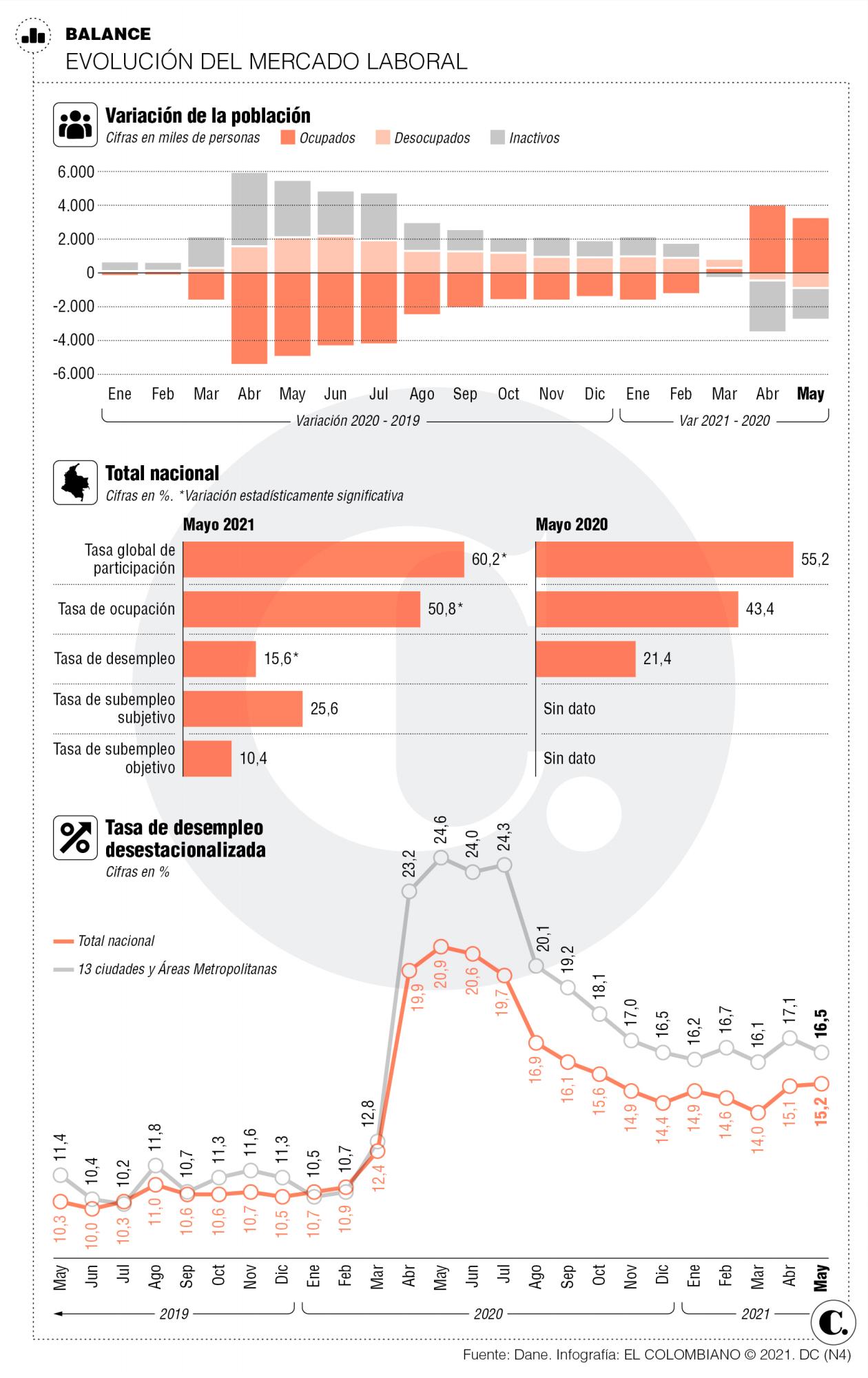 InfogrÃ¡fico