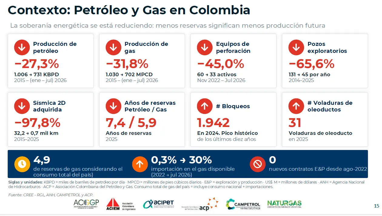 InfogrÃ¡fico