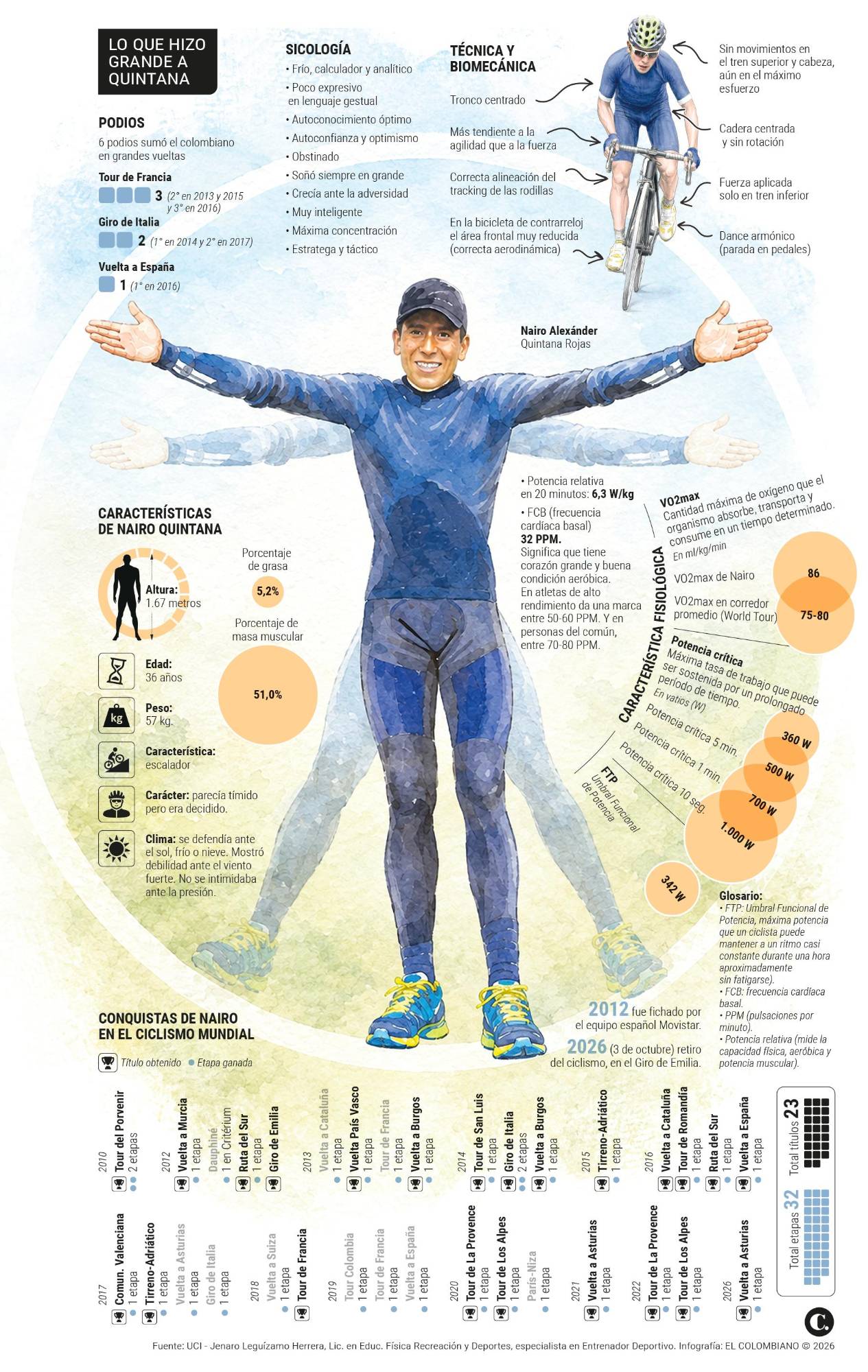 InfogrÃ¡fico