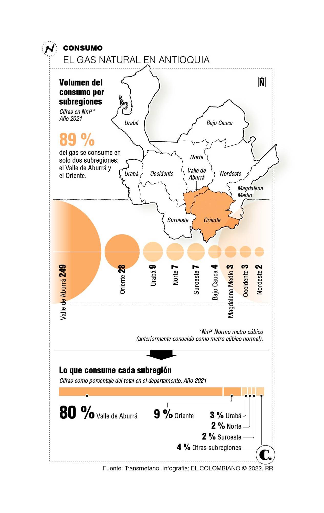 InfogrÃ¡fico