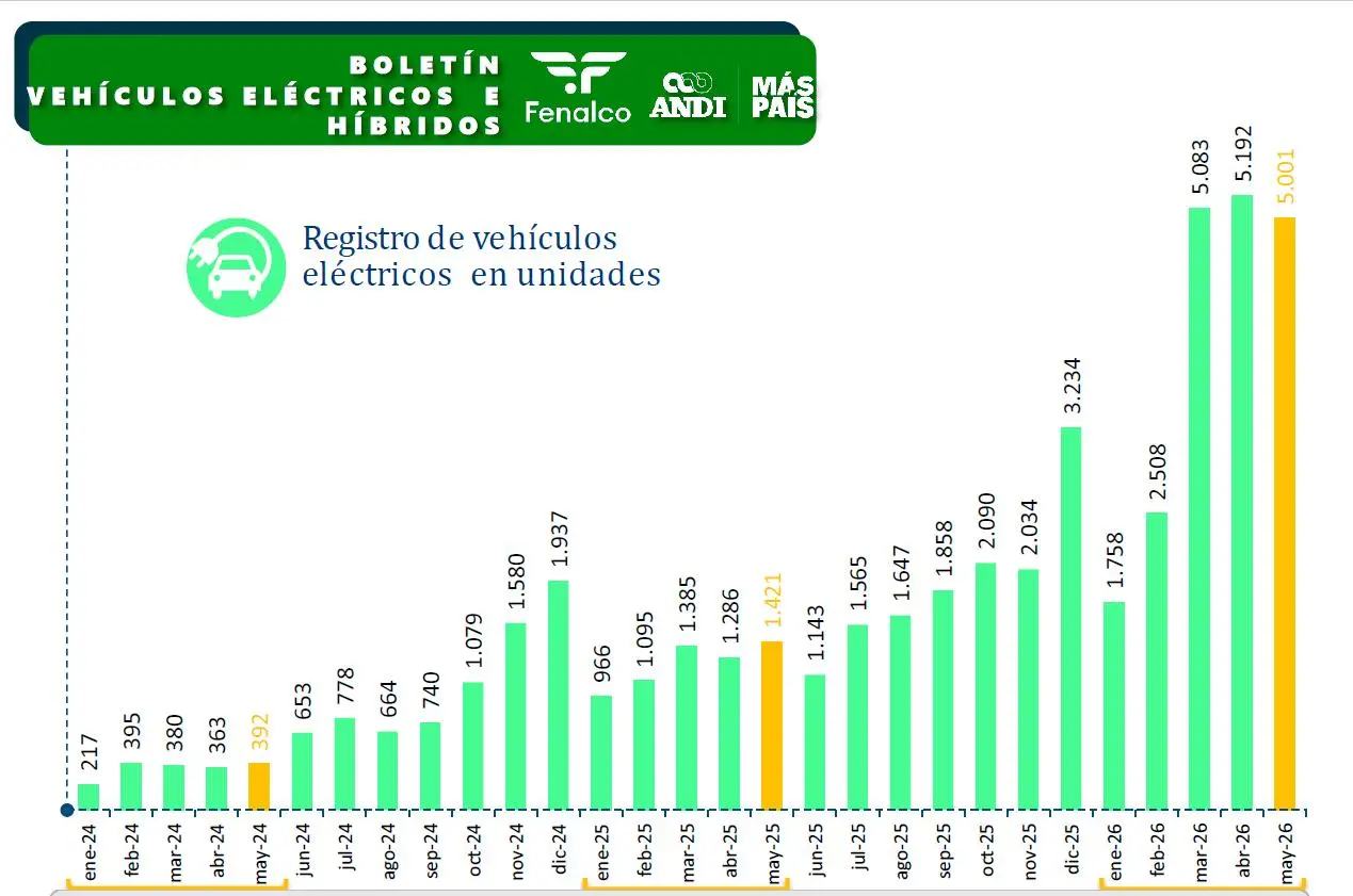 InfogrÃ¡fico