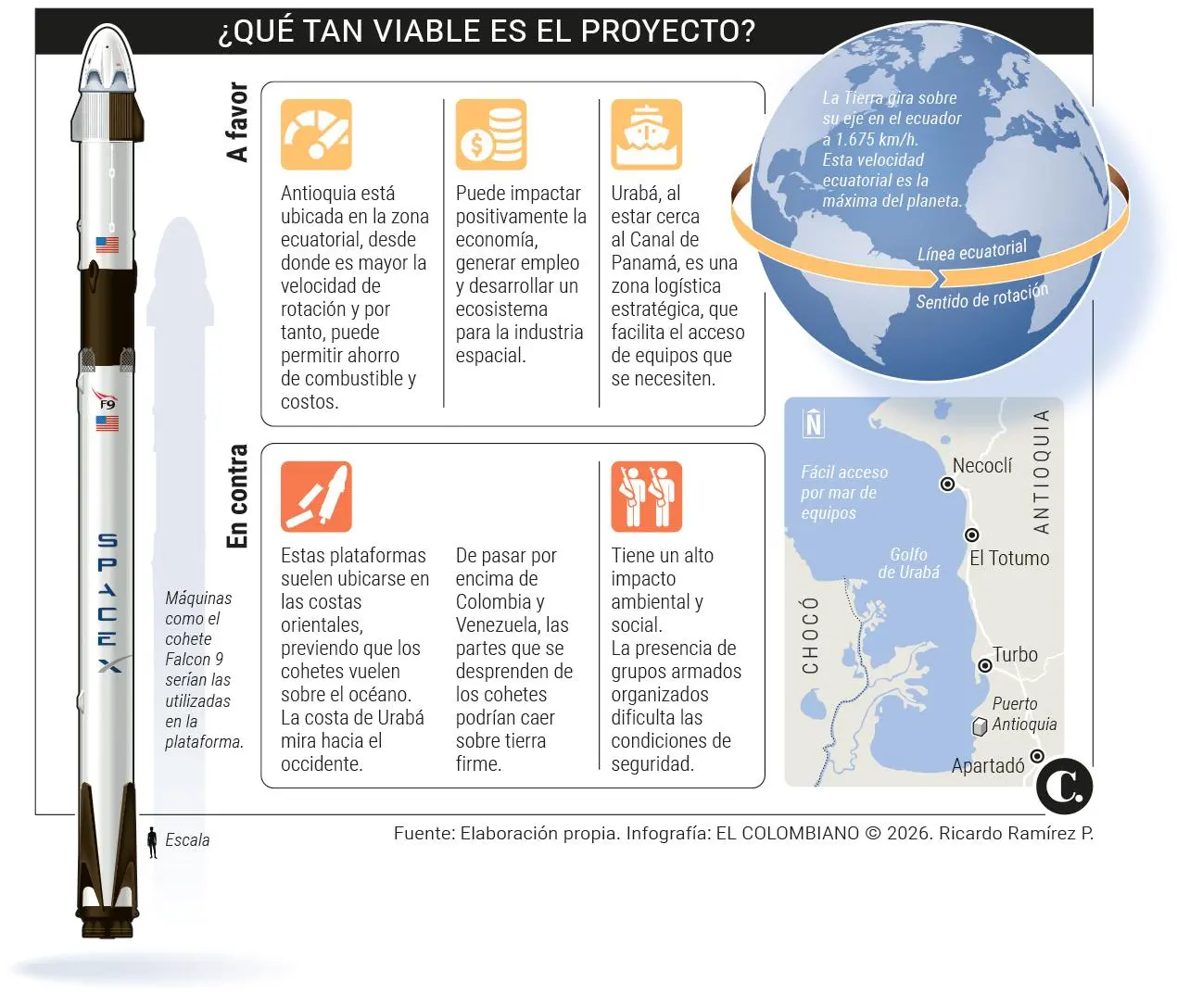 InfogrÃ¡fico