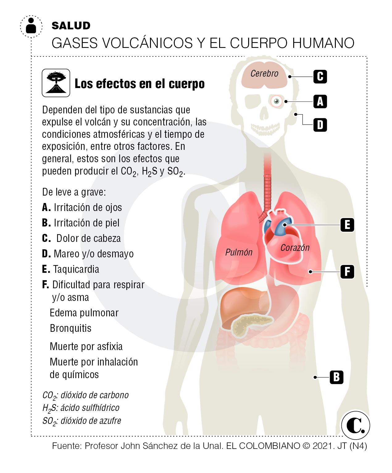 El riesgo sanitario por químicos de los volcanes