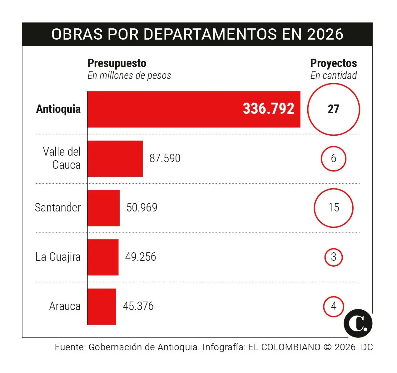 InfogrÃ¡fico