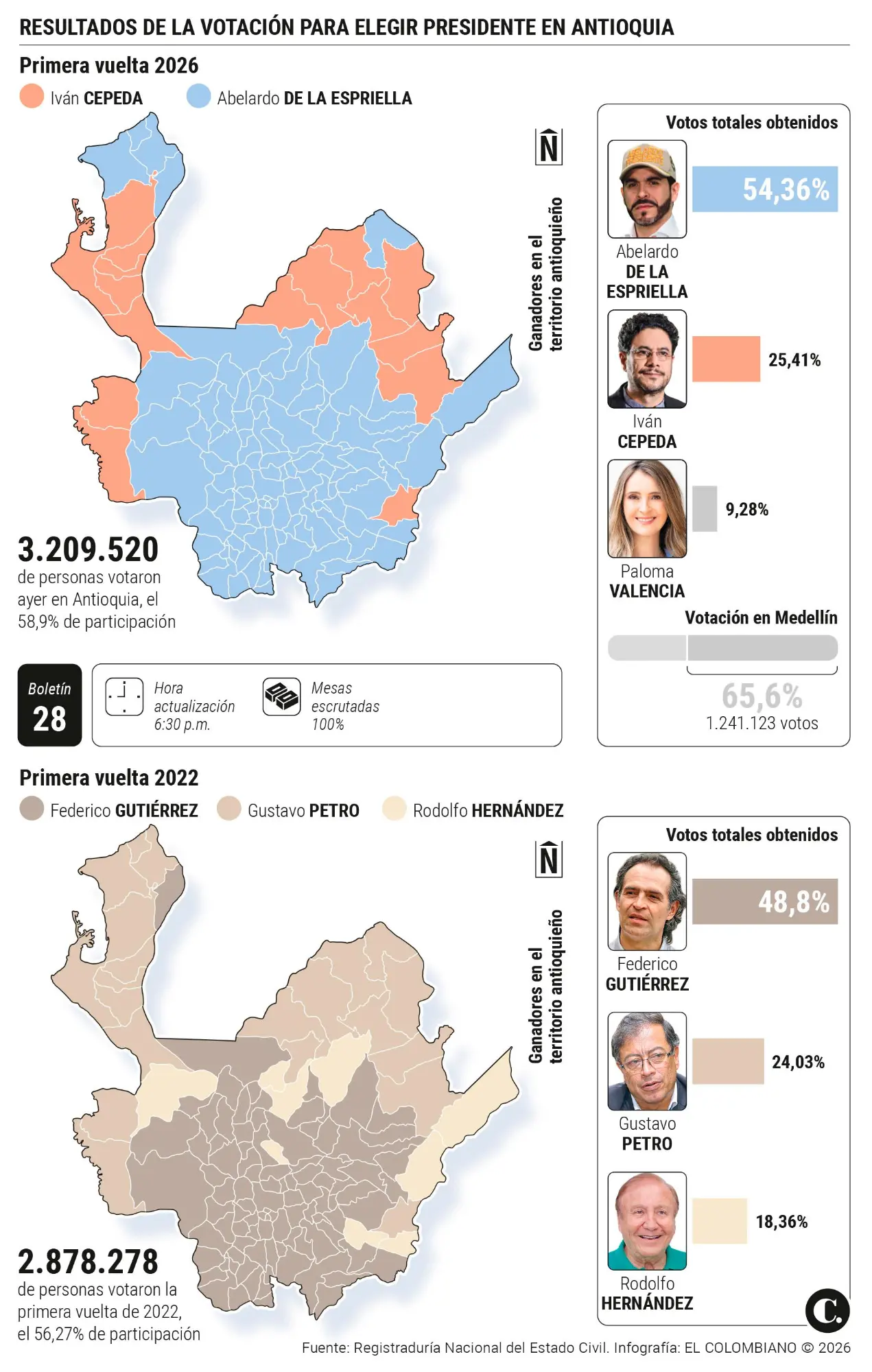 InfogrÃ¡fico