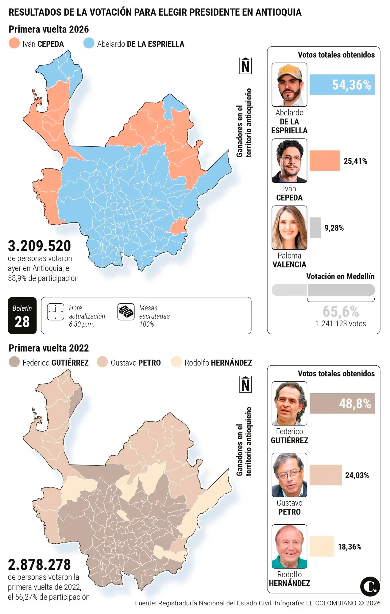 InfogrÃ¡fico