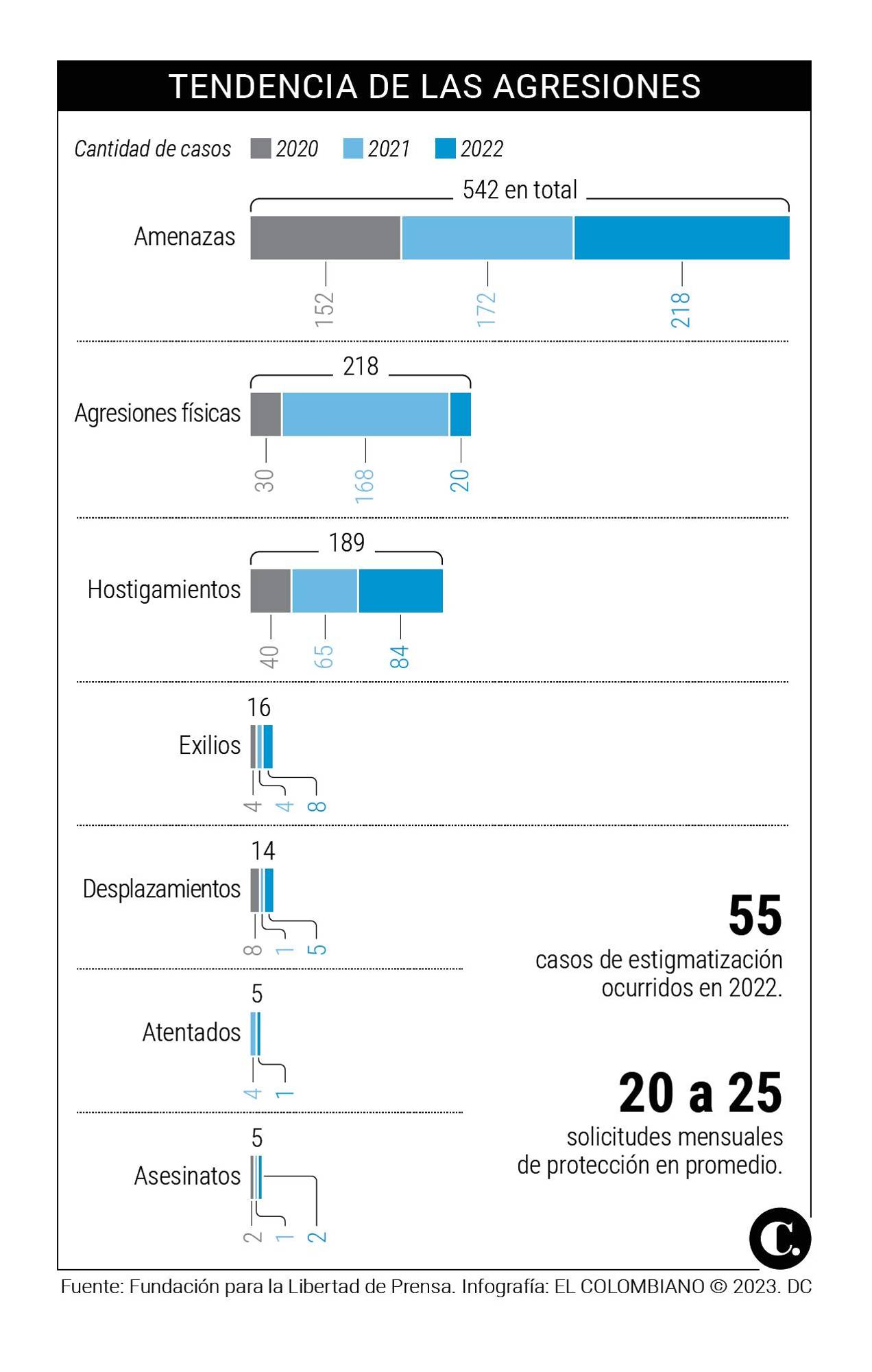 InfogrÃ¡fico