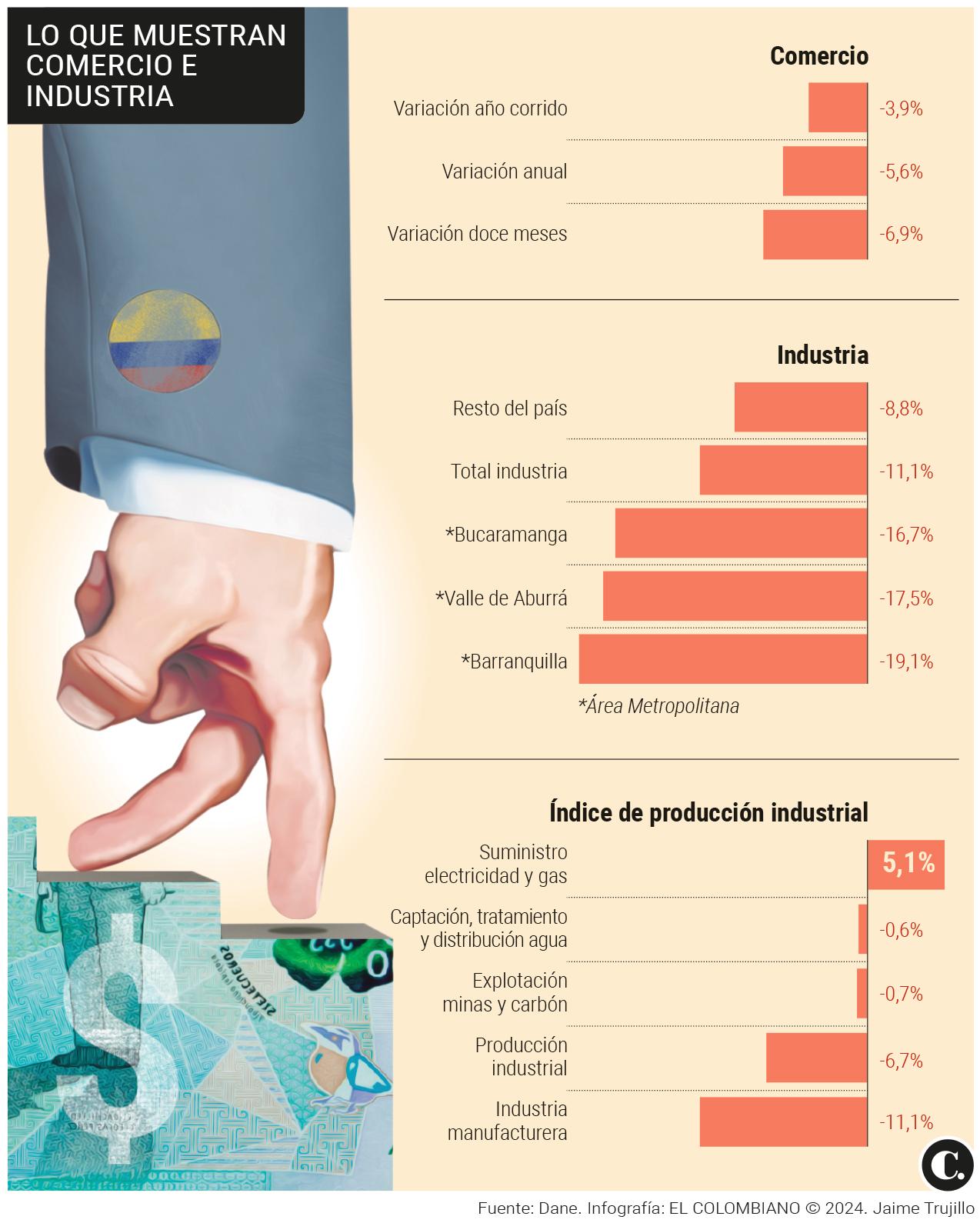 InfogrÃ¡fico