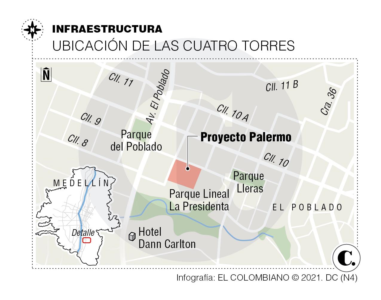 InfogrÃ¡fico