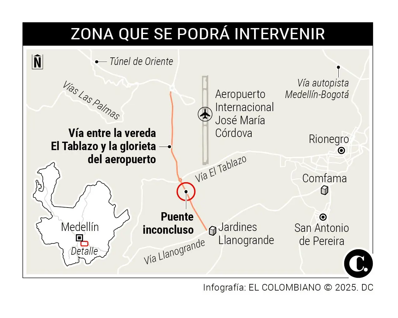 InfogrÃ¡fico