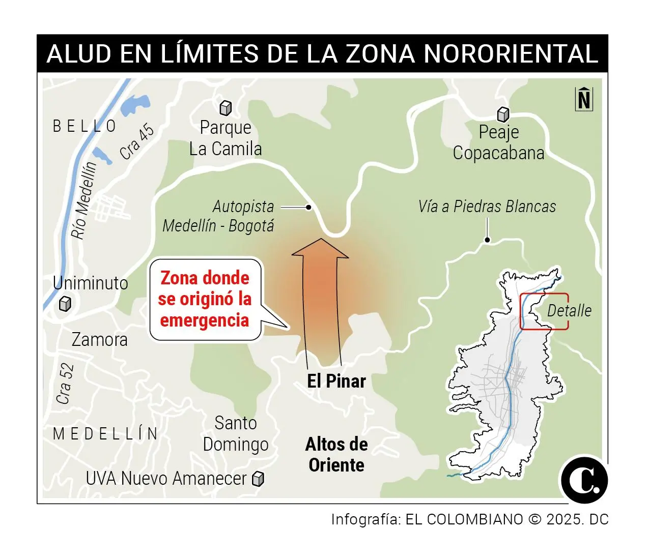 InfogrÃ¡fico