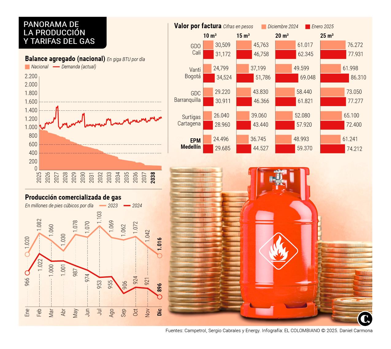 InfogrÃ¡fico