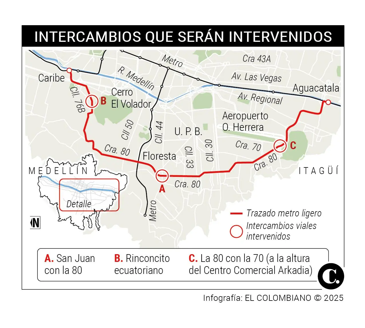 InfogrÃ¡fico