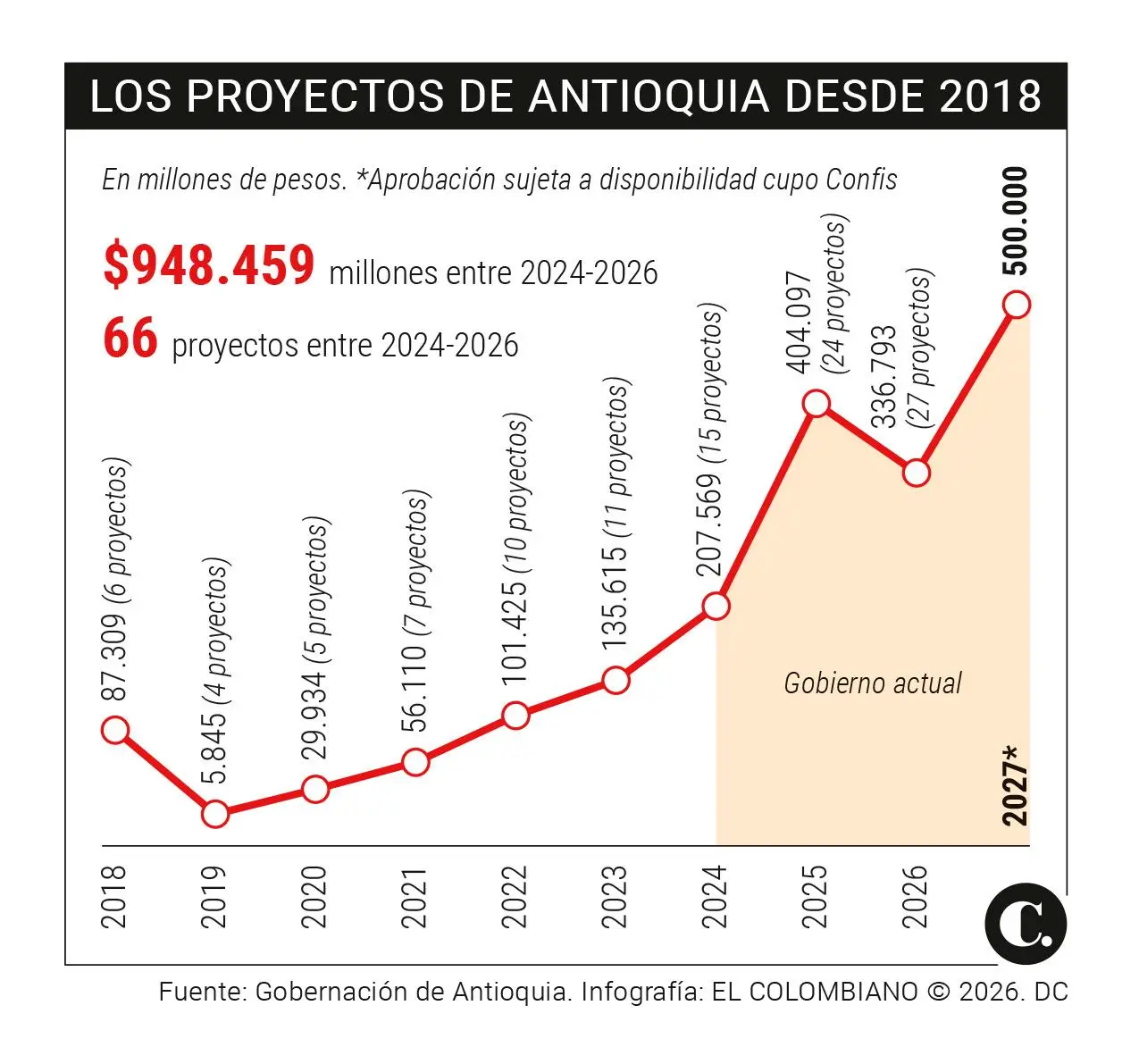 InfogrÃ¡fico
