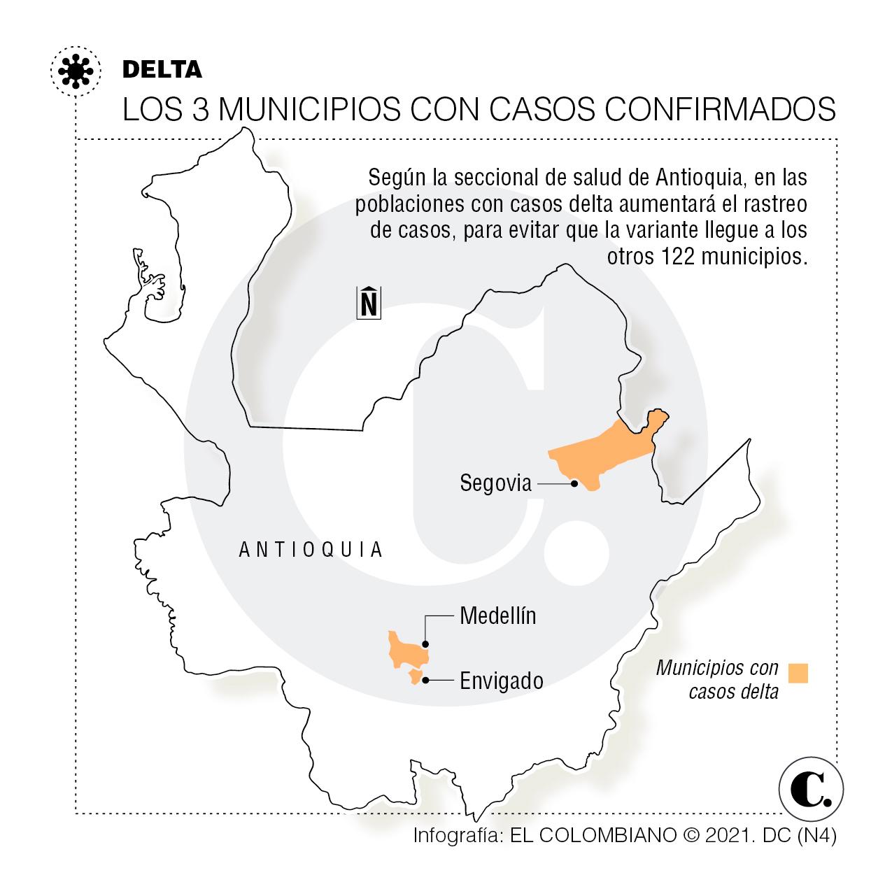 Delta agita control de casos covid en Antioquia