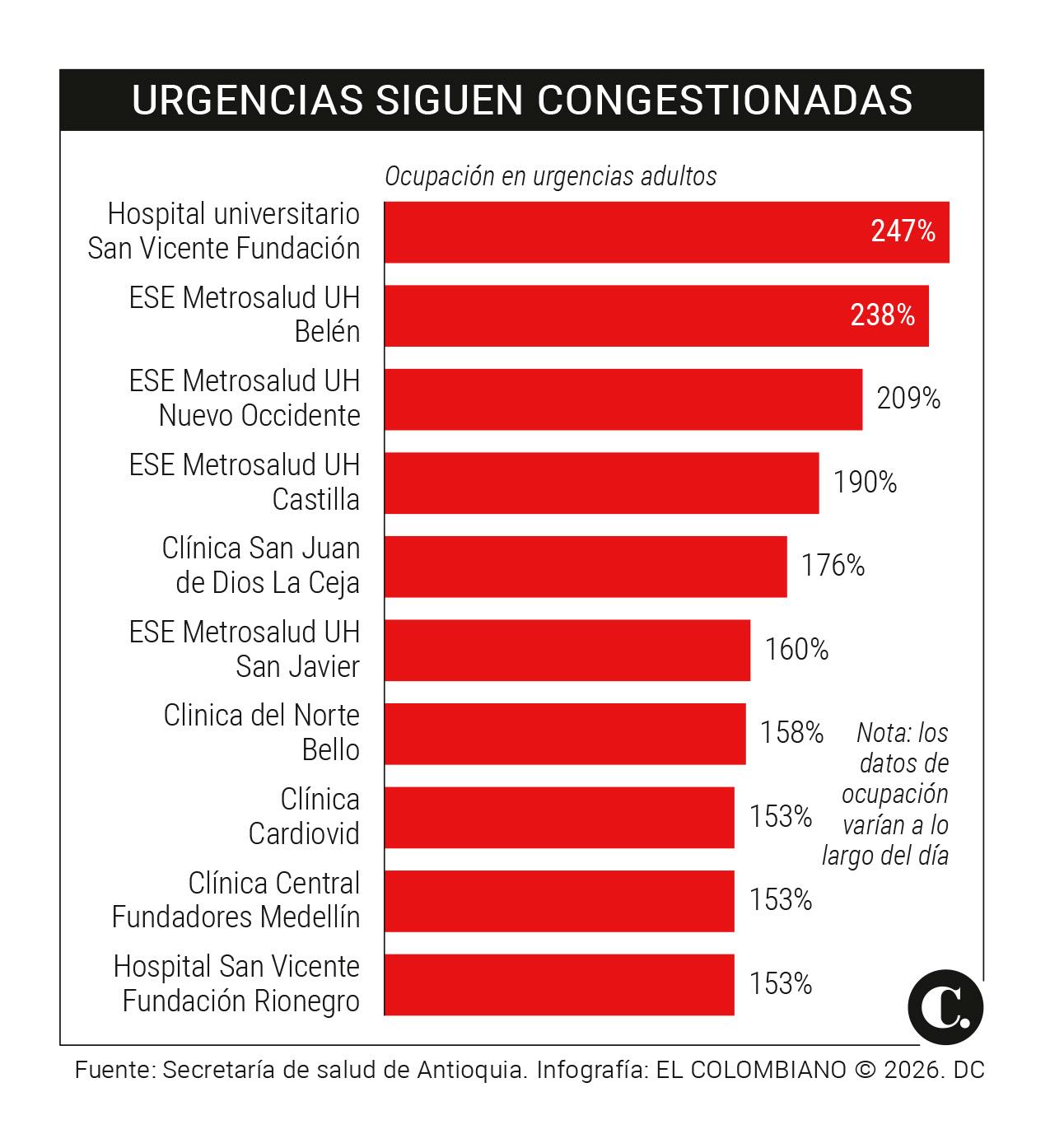 InfogrÃ¡fico