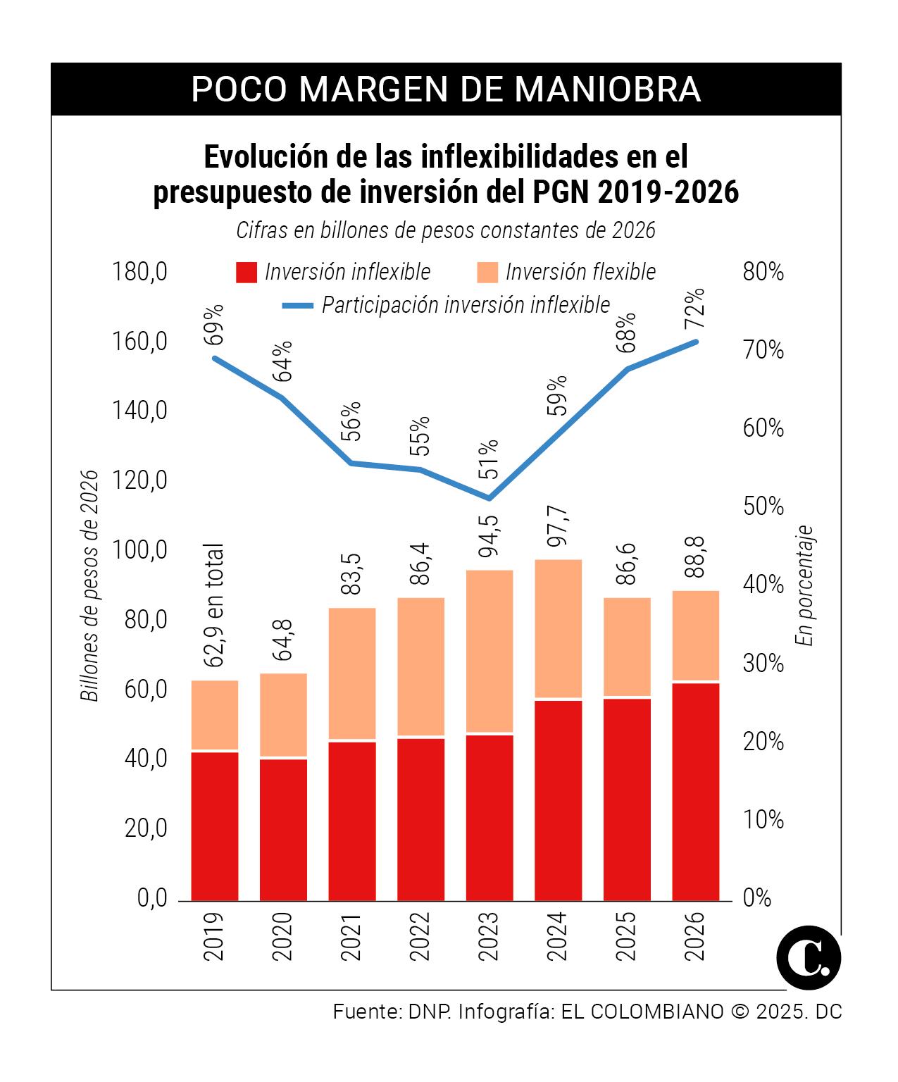 InfogrÃ¡fico
