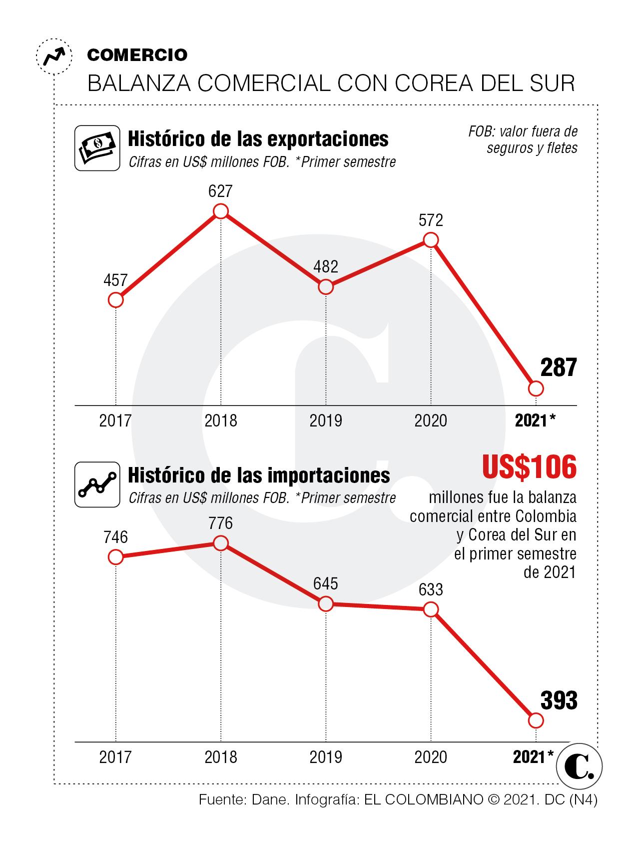 InfogrÃ¡fico