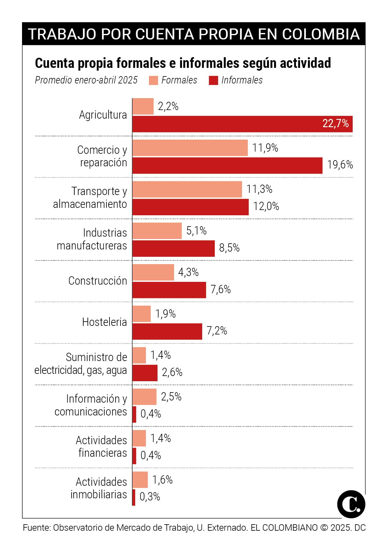 InfogrÃ¡fico