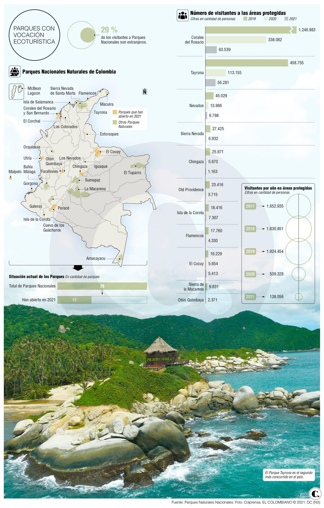 InfogrÃ¡fico