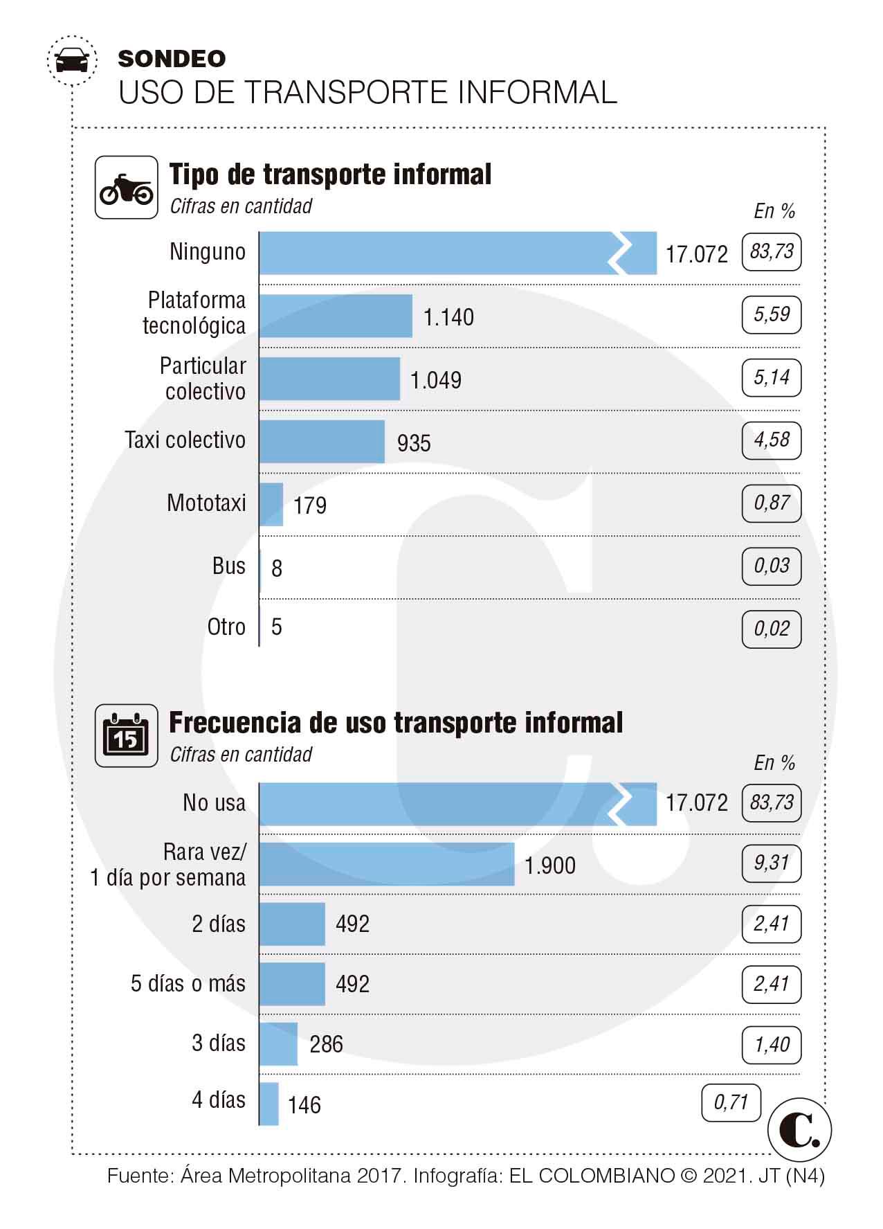 InfogrÃ¡fico