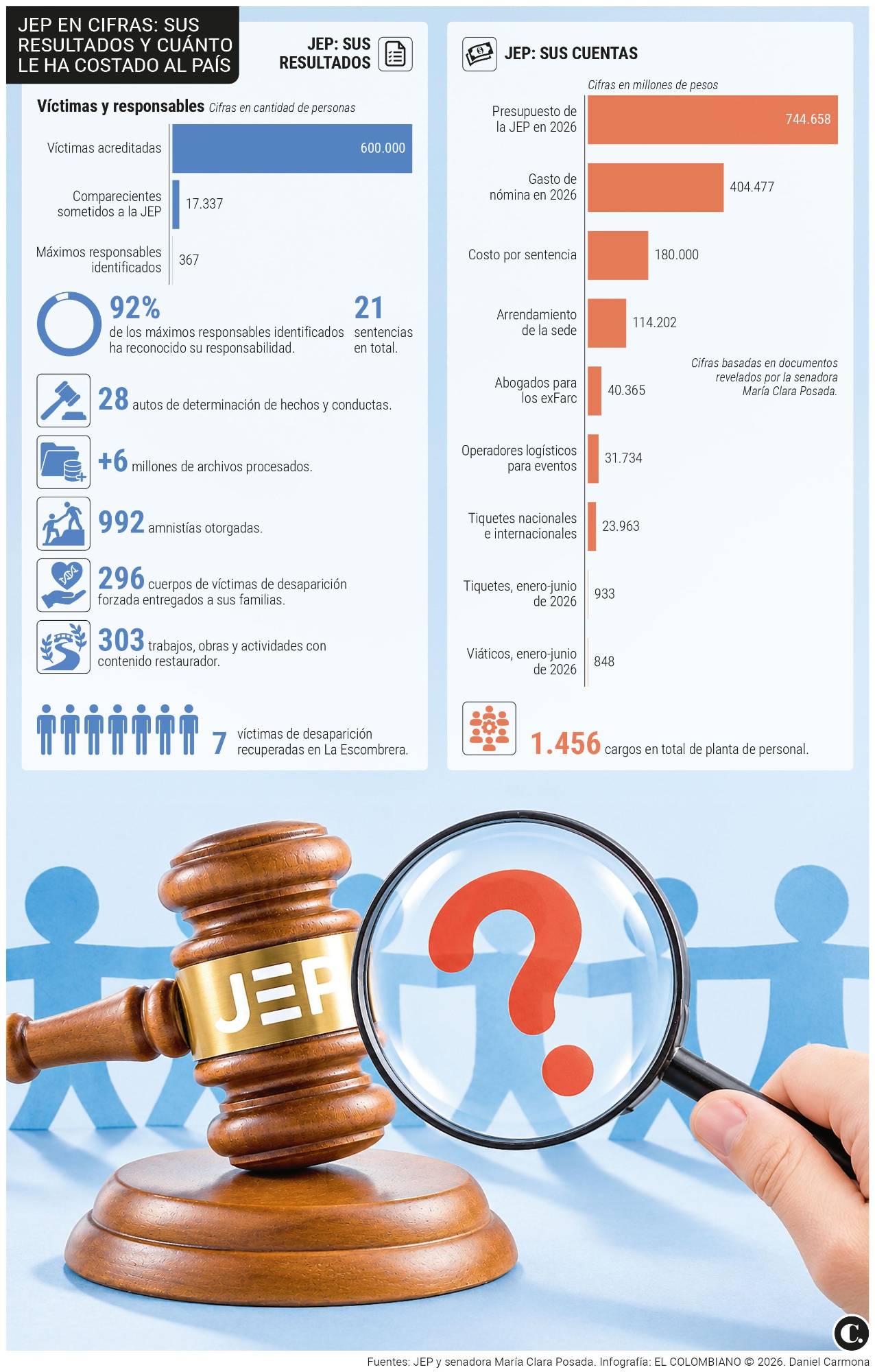 InfogrÃ¡fico