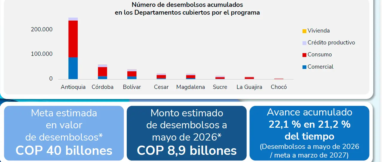 InfogrÃ¡fico