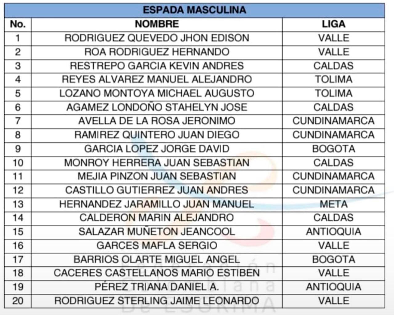 InfogrÃ¡fico