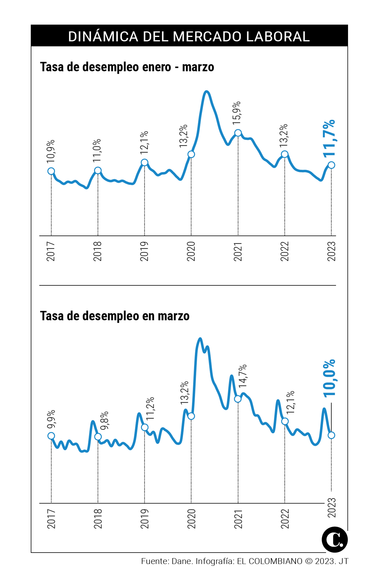 InfogrÃ¡fico