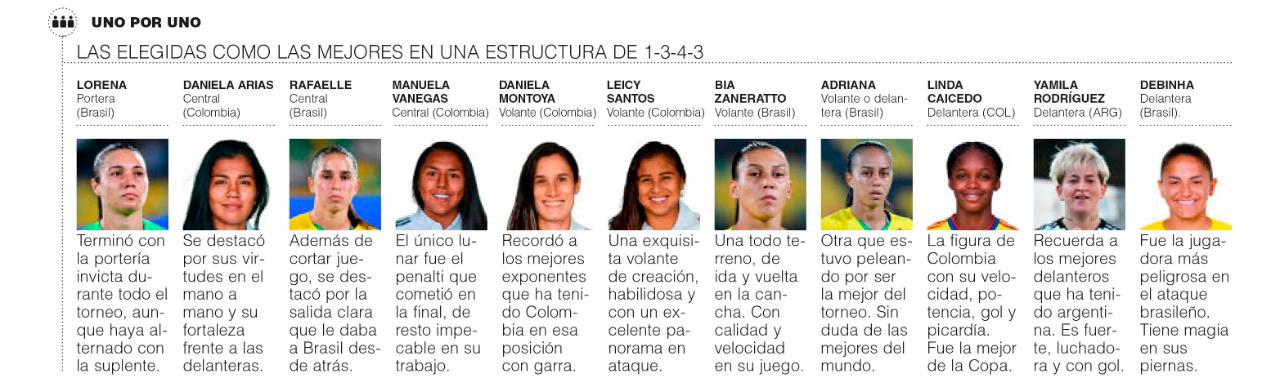 InfogrÃ¡fico