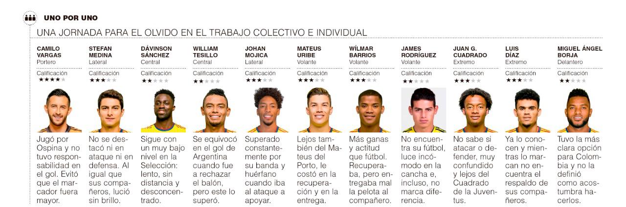 InfogrÃ¡fico