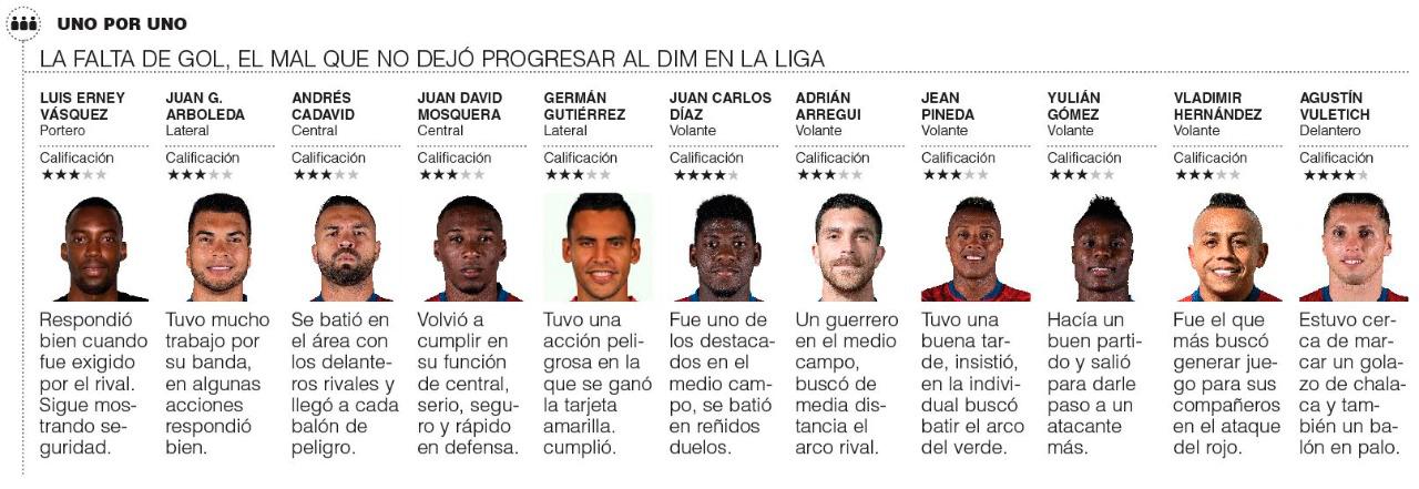 InfogrÃ¡fico