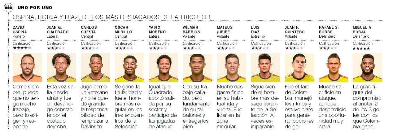 InfogrÃ¡fico