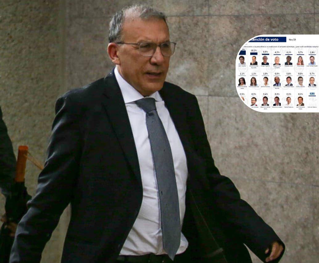 Roy Barreras figura entre los precandidatos con menor intención de voto en la reciente encuesta de Invamer.<i>Foto: Colprensa</i>