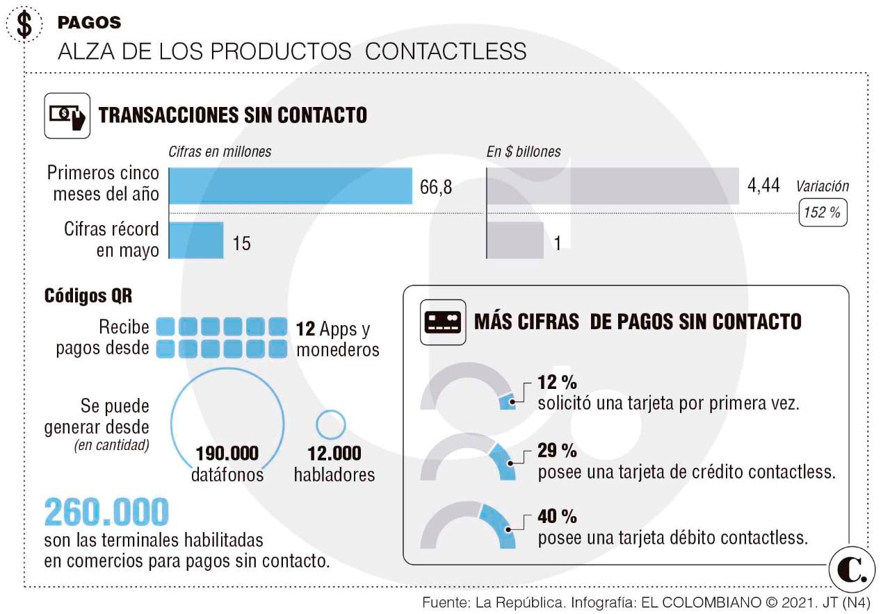 InfogrÃ¡fico