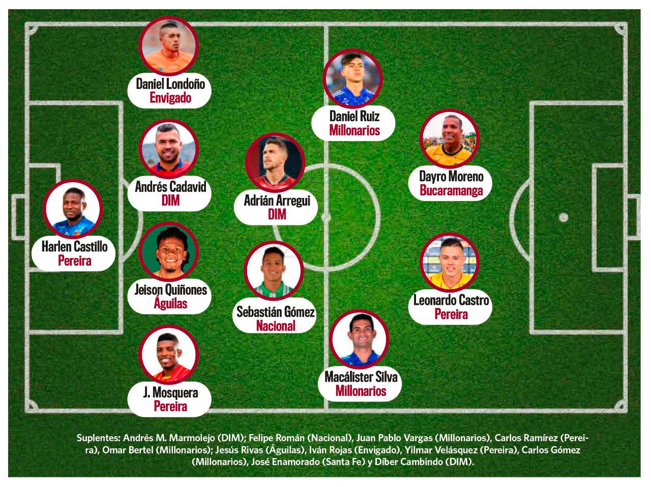 Este es nuestro Equipo Ideal del fútbol colombiano en el segundo semestre de 2022