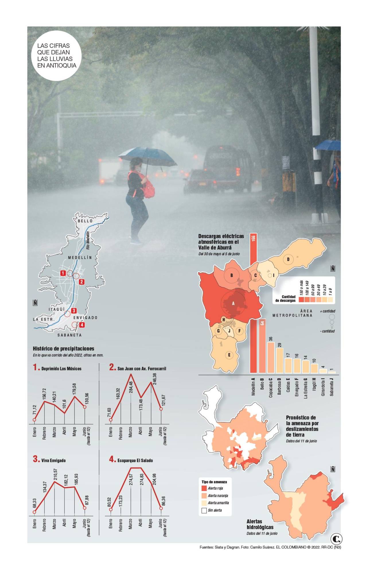 Las lluvias van para largo en Medellín y todo Antioquia
