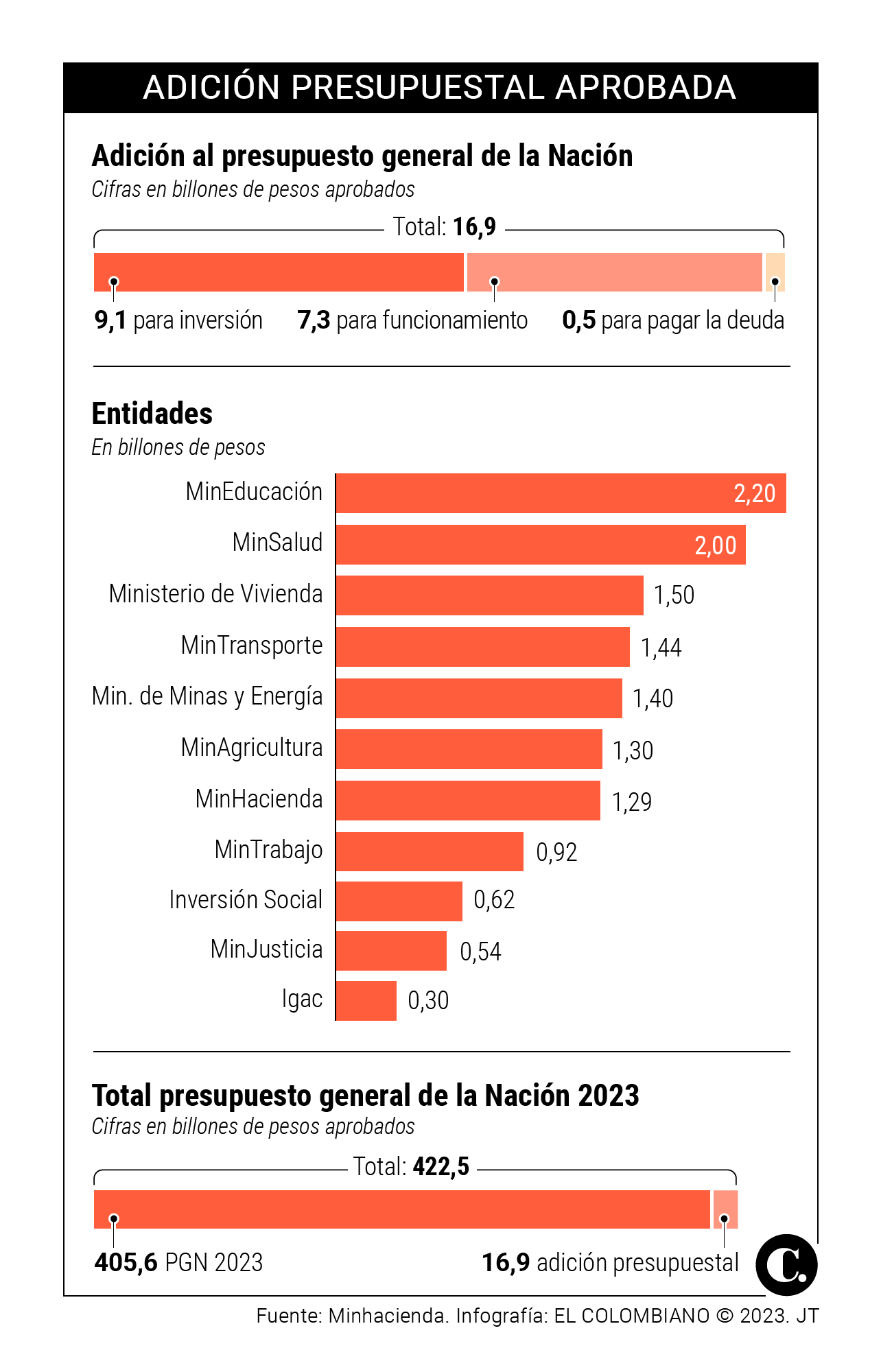 InfogrÃ¡fico